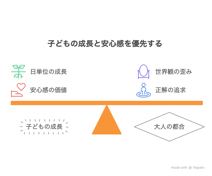 子供の成長と大人の都合とのバランス
